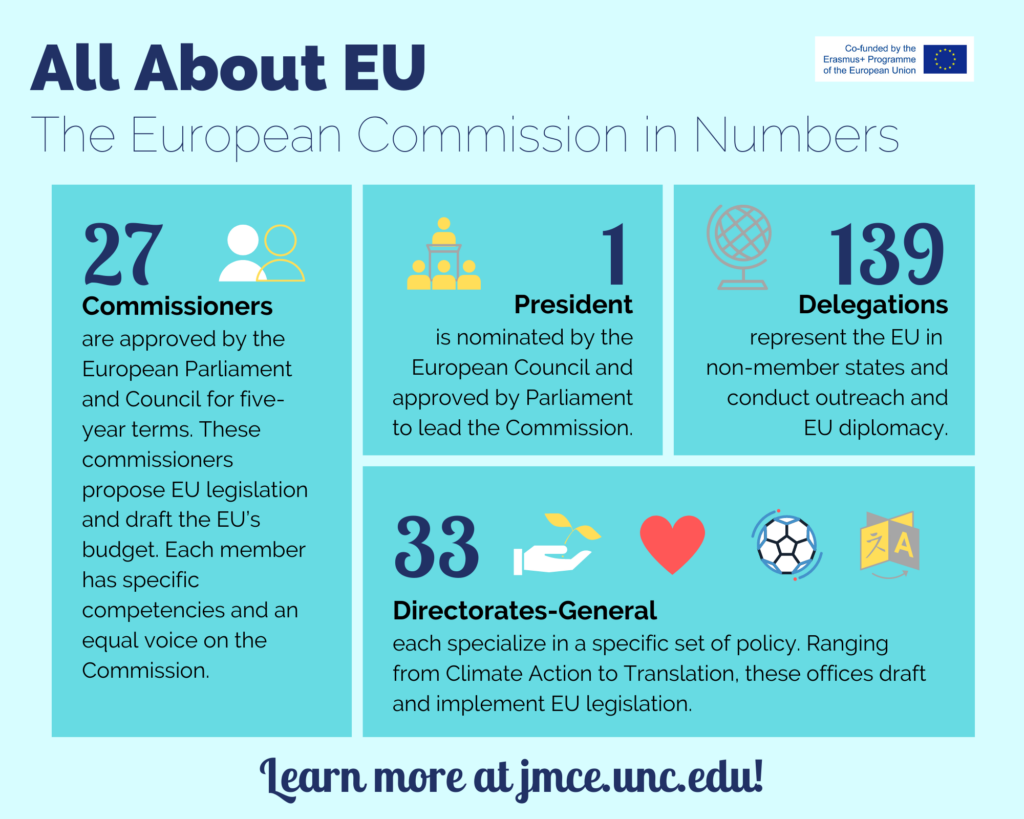 Infographic that presents four statistics about the European Commission.